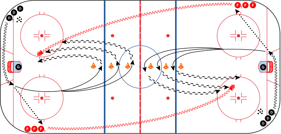 sports.sports_detail_drills_ice_hockey_drill_2_title
