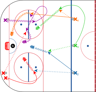 sports.sports_detail_drills_ringette_drill_1_title
