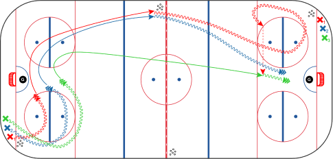 sports.sports_detail_drills_ringette_drill_3_title