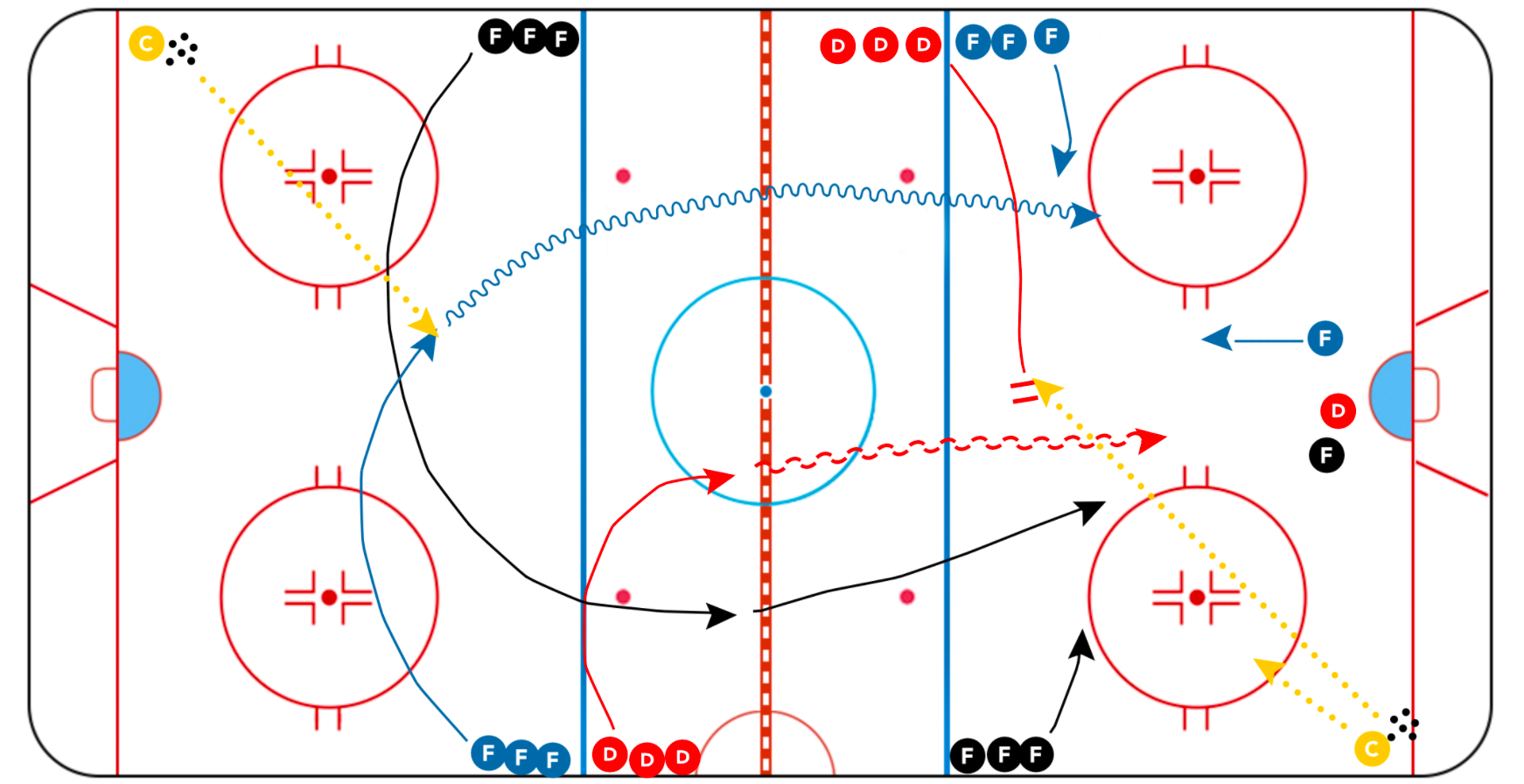 Ice Hockey Practice Plan - 2 vs 1 Back Check Drill